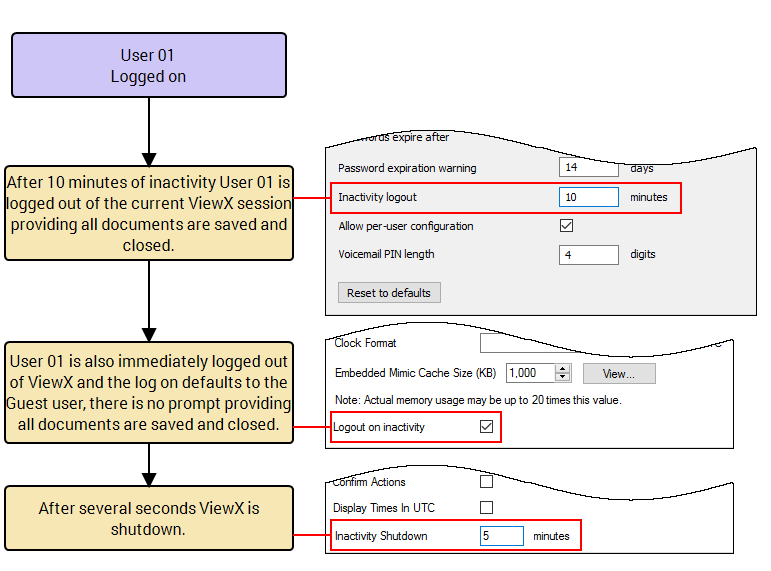 security-guide-define-the-client-specific-settings-for-the-guest-user